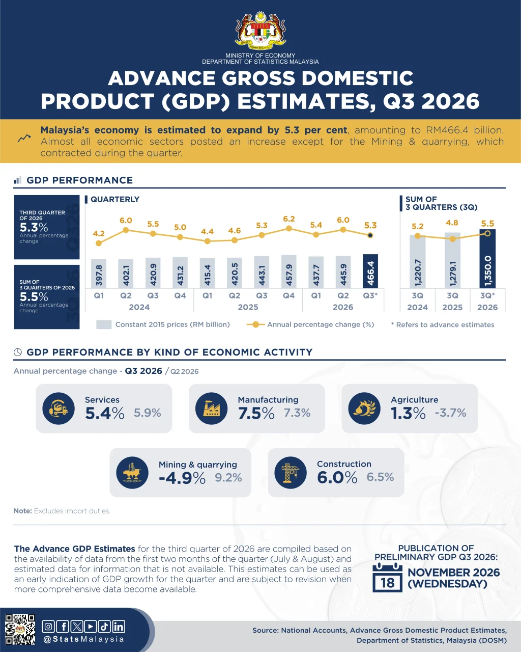 GDP