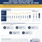 GDP