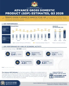 GDP